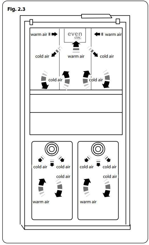 AGA ASXS21 Fridge Freezer User Manual - Fig 2.3