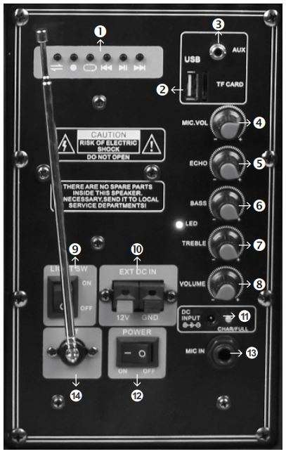 Artis BT908 Wireless Trolley Speaker User Manual - BACK PANEL