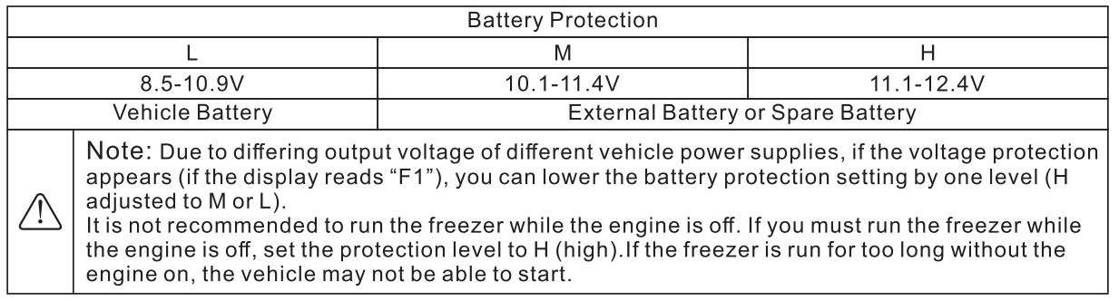 AstroAI C15 Portable Freezer Car Fridge and Freezer User Manual - Battery Protection setting