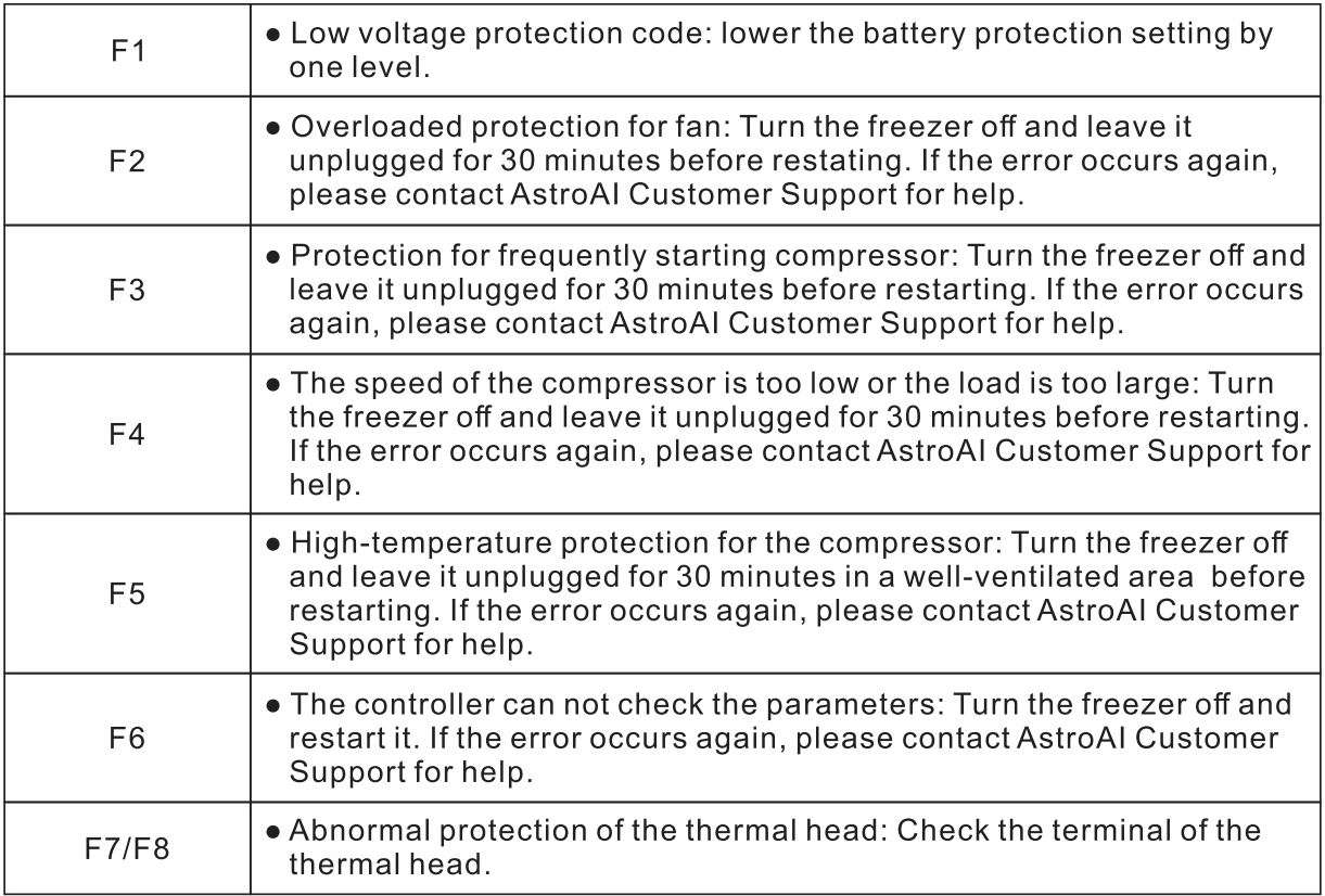 AstroAI C15 Portable Freezer Car Fridge and Freezer User Manual - Code Analysis