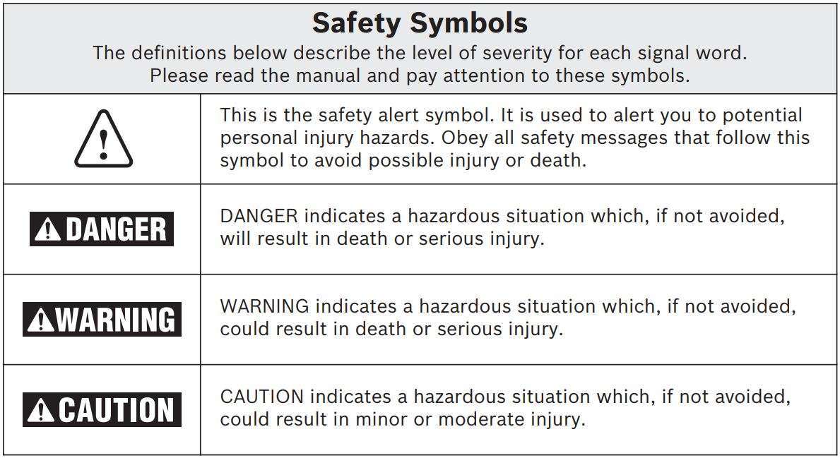 BOSCH GWS12V-30 Max Brushless Grinder Instruction Manual - Safety Symbols