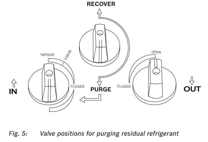 BOSCH RG8.0 RG4.0 Refrigerant Recovery Unit Instructions - Fig. 5