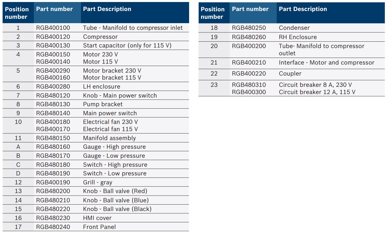 BOSCH RG8.0 RG4.0 Refrigerant Recovery Unit Instructions - Parts list