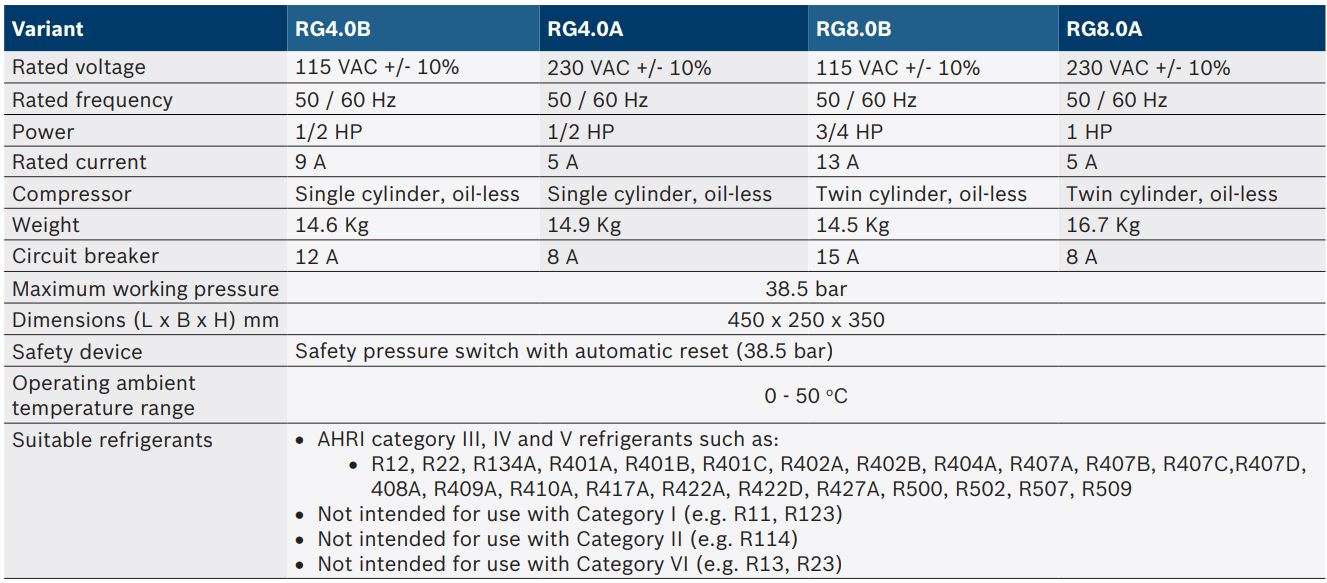 BOSCH RG8.0 RG4.0 Refrigerant Recovery Unit Instructions - Technical data