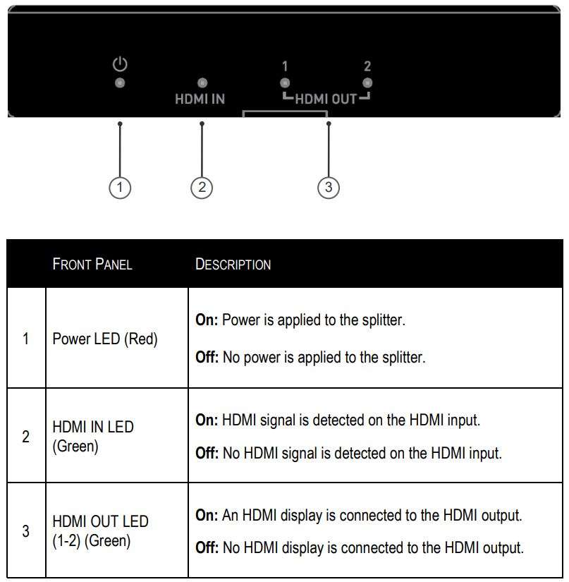 C2G41600 2-Port Hdmi® Distribution Amplifier Splitter - 4k 60hz User Manual - Front Panel