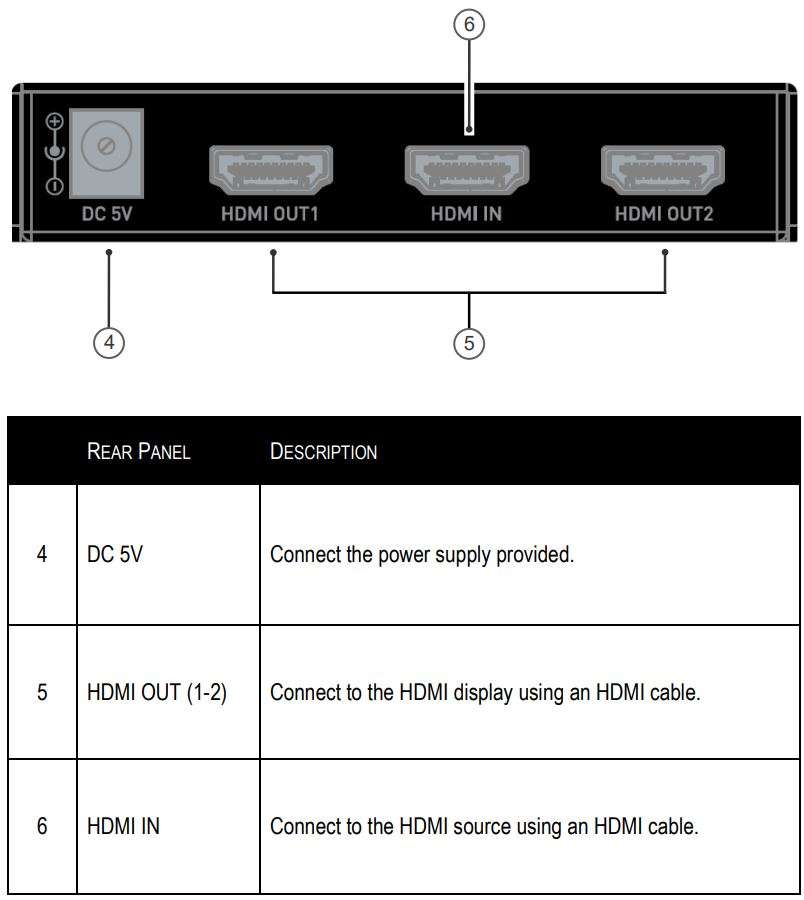 C2G41600 2-Port Hdmi® Distribution Amplifier Splitter - 4k 60hz User Manual - Rear Panel