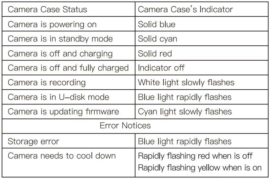 CaddxFPV Peanut Action FPV Camera User Manual - Indicator Status