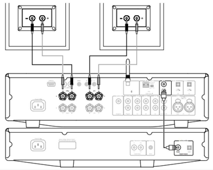 Cambridge Audio CXA81 Integrated Stereo Amplifier User Manual - Basic connections