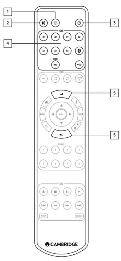 Cambridge Audio CXA81 Integrated Stereo Amplifier User Manual