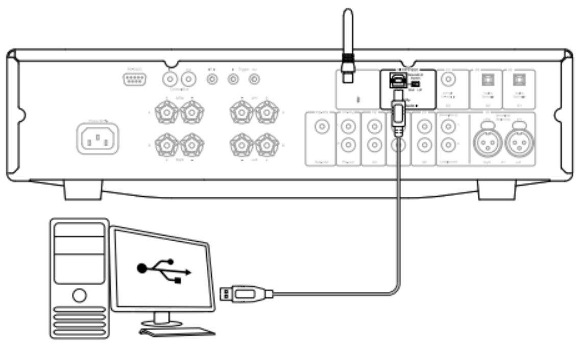 Cambridge Audio CXA81 Integrated Stereo Amplifier User Manual - USB audio connection