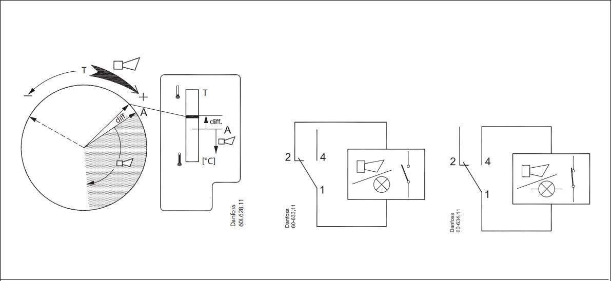 Danfoss CAS 178 Thermostat Installation Guide - How to use