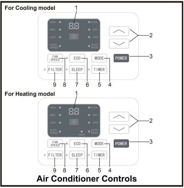 EMERSON 14000 BTU Thru-The-Wall Air Conditioner Owner's Manual - Using your air conditioner