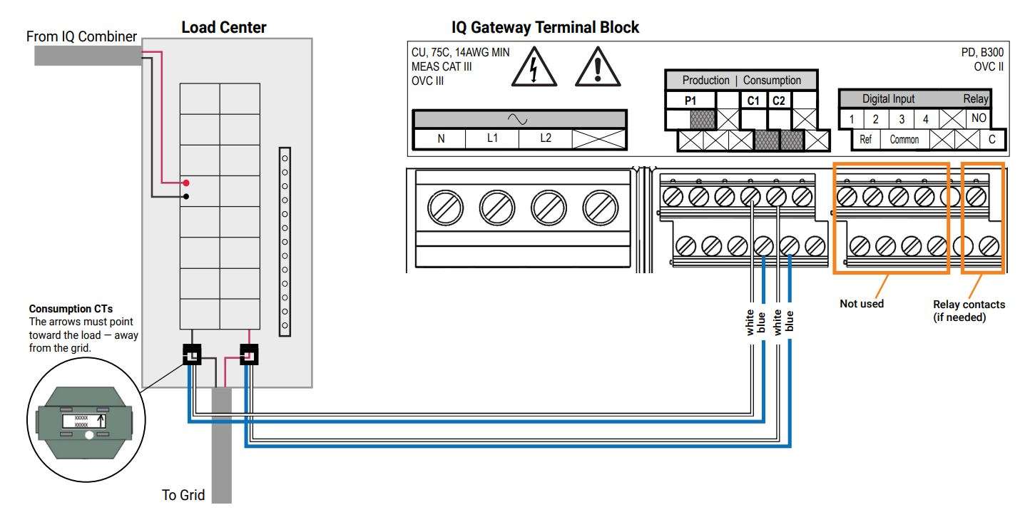 ENPHASE X-IQ-AM1-240-4C Combiner Box Inverter Supply User Guide - IQ Gateway Terminal Block