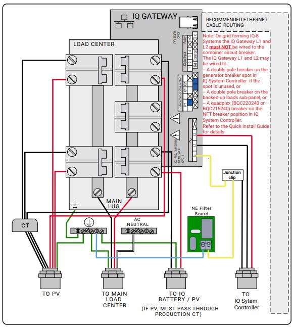 ENPHASE X-IQ-AM1-240-4C Combiner Box Inverter Supply User Guide - PREPARATION