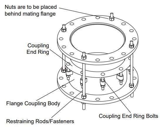 FDJ Ford Dismantling Joint Installation Guide - Product Overview