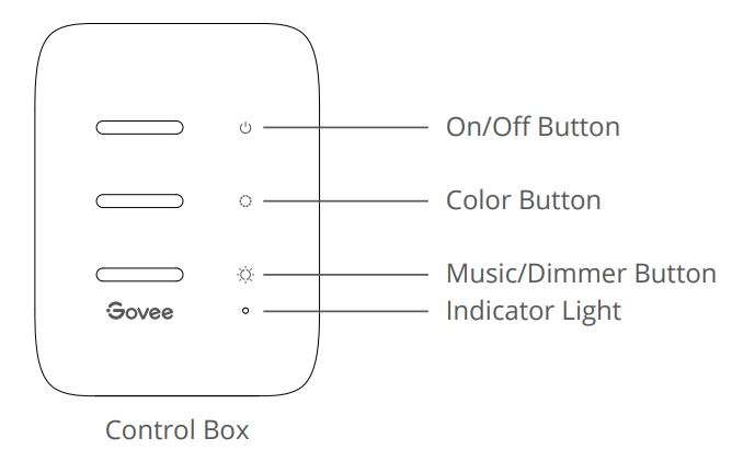Govee H6199 RGBIC TV Backlight User Manual - At a Glance