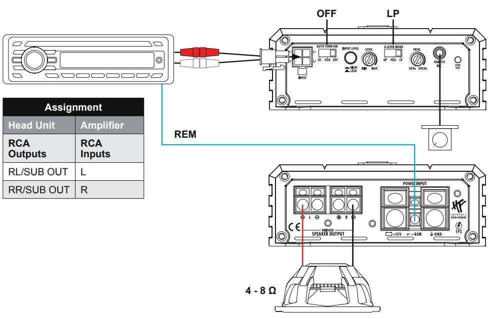 HIFONICS ZXS550-2 Class D Digital 2 Channel Amplifier User Manual - APPLICATION EXAMPLE B