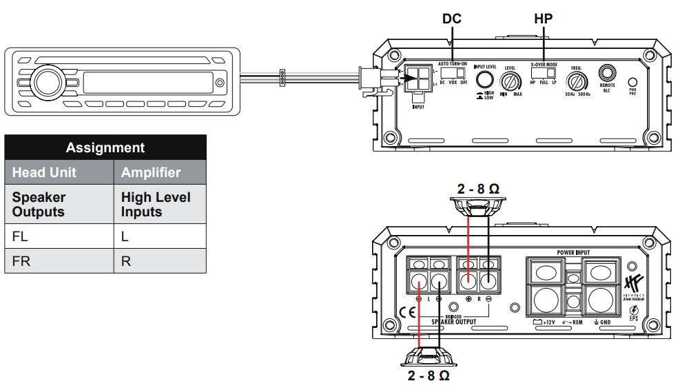 HIFONICS ZXS550-2 Class D Digital 2 Channel Amplifier User Manual - APPLICATION EXAMPLE C