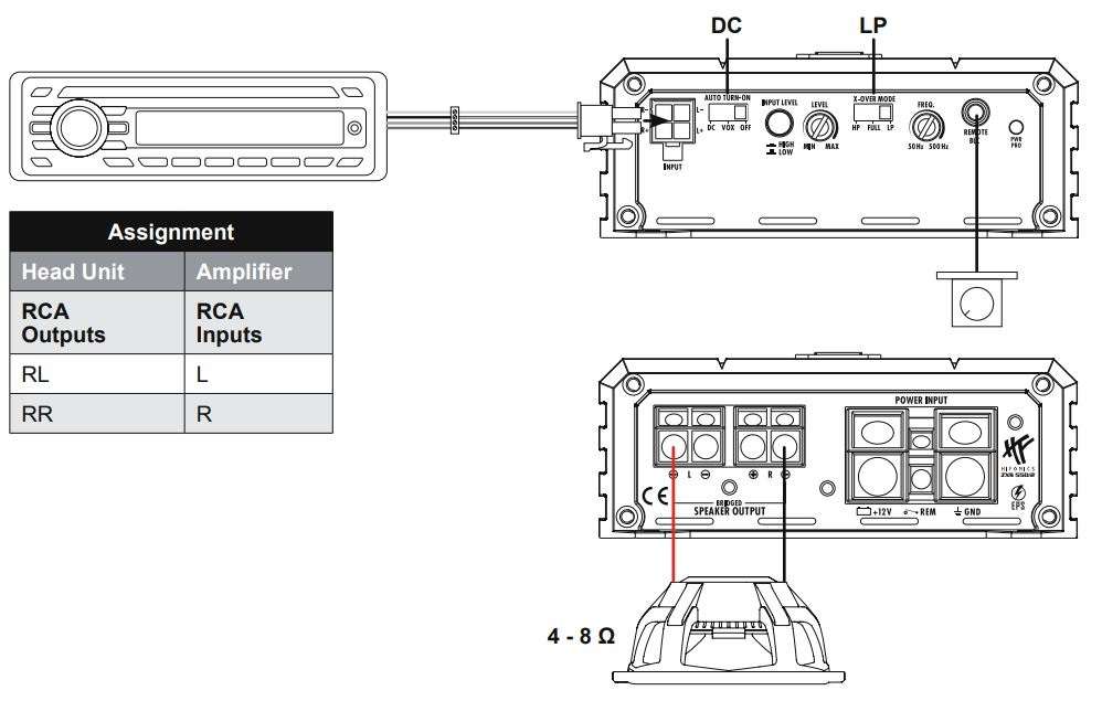 HIFONICS ZXS550-2 Class D Digital 2 Channel Amplifier User Manual - APPLICATION EXAMPLE D