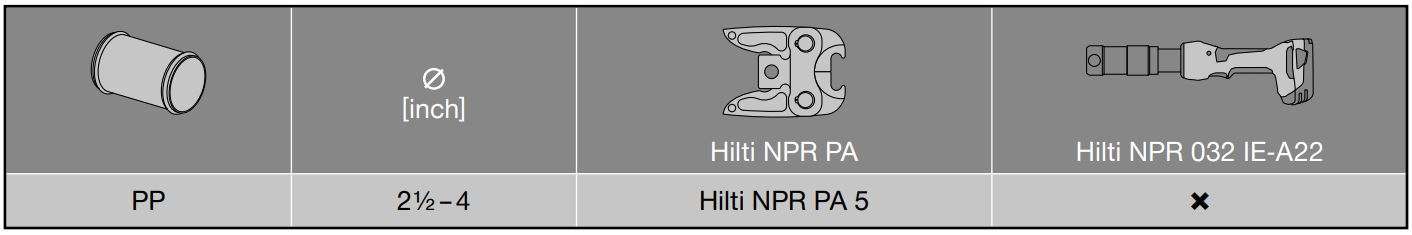 HILTI NPR PR PA Hydraulic Rings and Actuator Instruction Manual - How to use