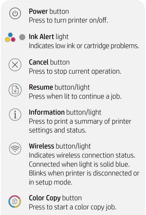 HP All in One Series DeskJet 2700e User Manual - Control panel