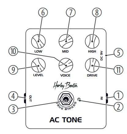 Harley Benton 256818 AC TrueTone Effects Pedal User Manual - Connections and operating elements