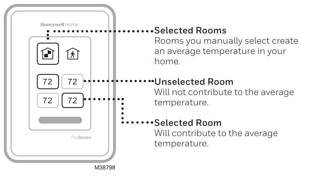 Honeywell home M38794 T10 or T10+ Pro Smart Thermostat with RedLINK® 3.0 User Manual - How to use Priority