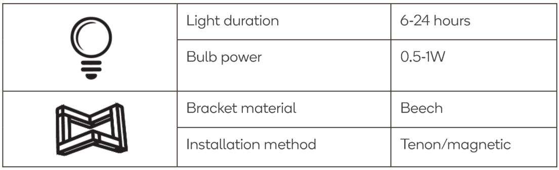 Kogan SmarterHome RGB + Cool & Warm White Smart Moon Lamp User Manual - SPECIFICATIONS