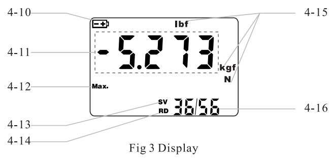 LANDTEK FM-207 Digital Force Gauge User Manual - Fig 3