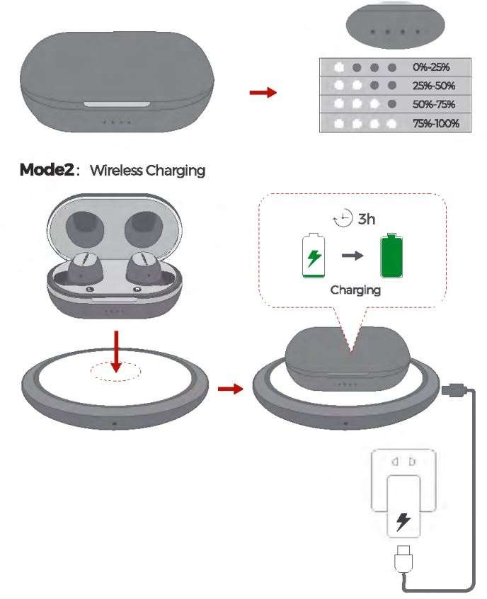 MPOW M12 BH463A TRUE WIRELESS EARBUDS User Manual - Charging