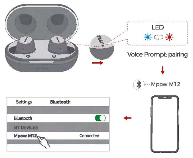 MPOW M12 BH463A TRUE WIRELESS EARBUDS User Manual - Pairing