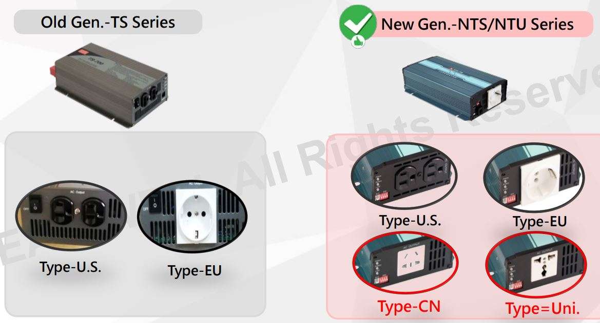MW NTS NTU Series DC-AC Pure Sine Wave Inverter User Manual - Support Variety of Sockets &No MOQ