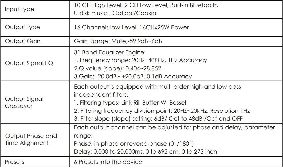 Nakamichi NDSR660A Digital Signal Processor User Manual - Technical Sheet