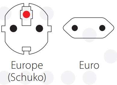 Nedis Europe to Italy For 2- and 3-pole devices User Manual - Compatibility (Input)