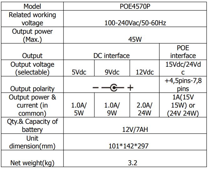 OEM POE4570P High Capacity Single Phase Mini 450VA 240W DC UPS User Manual - Specifications