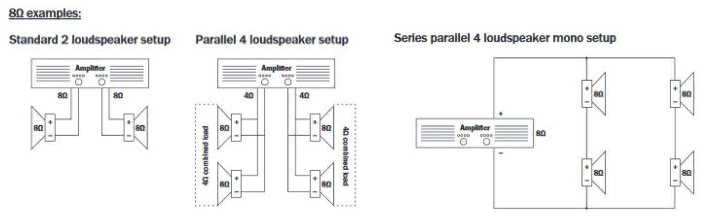 Power Dynamics BGO30 Series In Outdoor Speaker Set IPX5 User Manual - BASIC CONNECTIONS