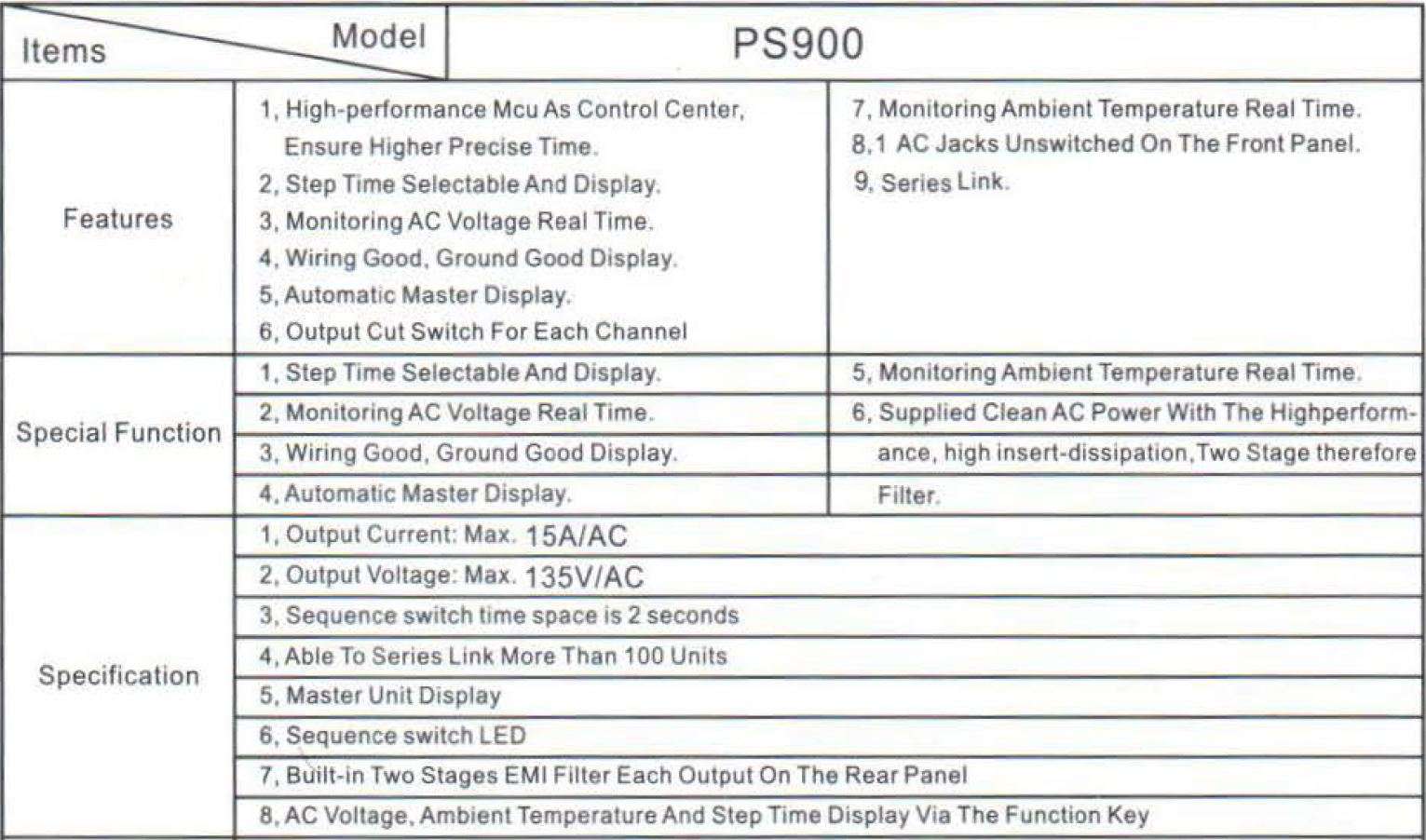Pyle Power Conditioner Processor Sequencer PS900 User Manual - Products Datasheets