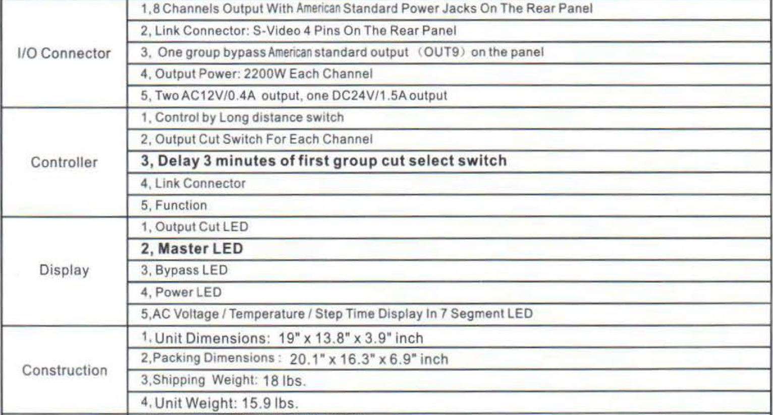 Pyle Power Conditioner Processor Sequencer PS900 User Manual - Products Datasheets