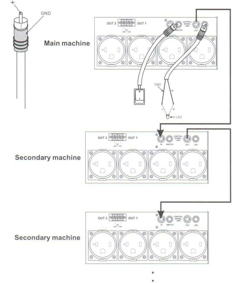 Pyle Power Conditioner Processor Sequencer PS900 User Manual - Remote control link diagram