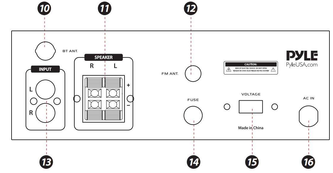 Pyle Stereo Power Speaker Amplifier PCA3 User Manual - BACK PANEL
