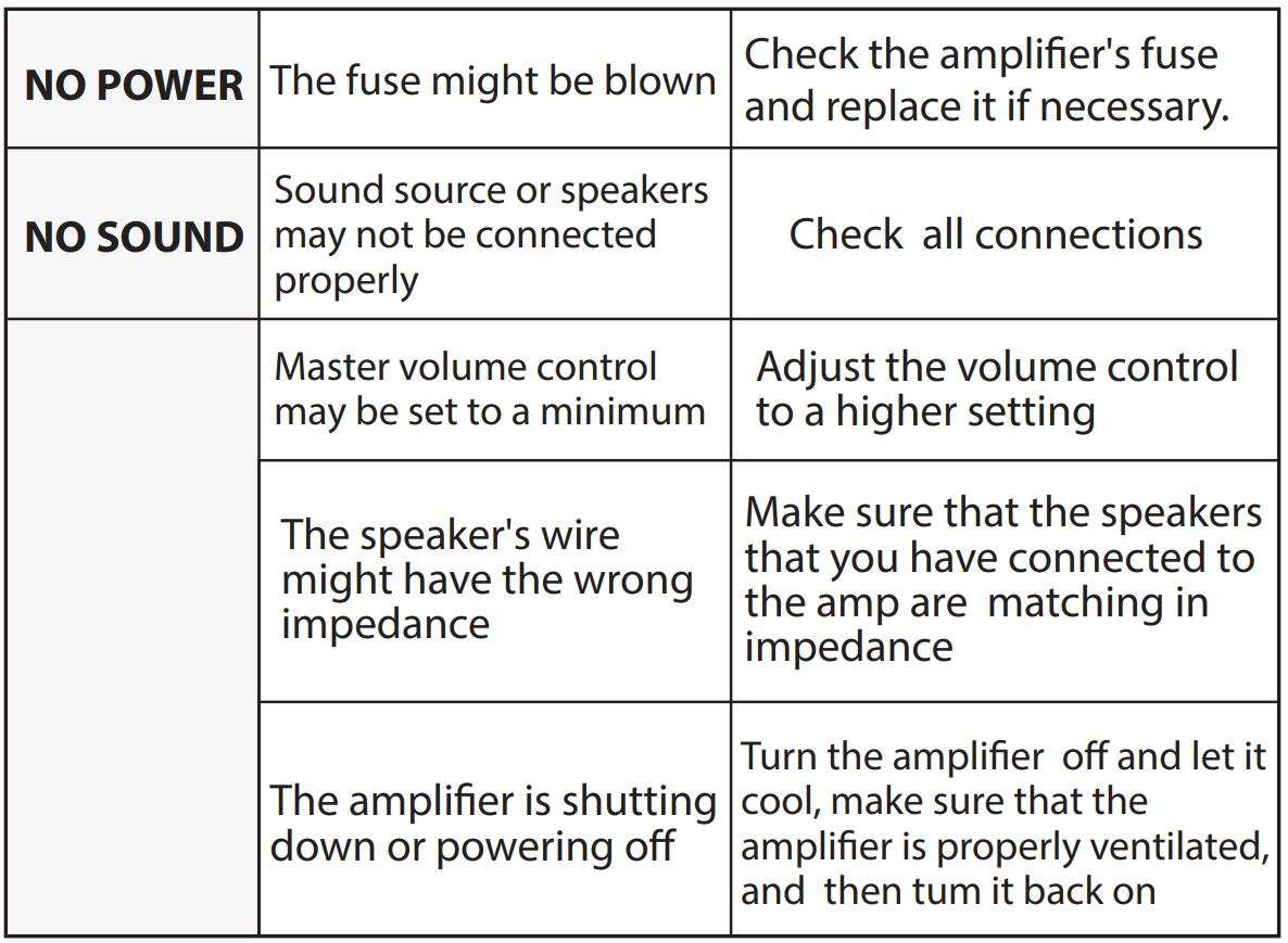 Pyle Stereo Power Speaker Amplifier PCA3 User Manual - TROUBLESHOOTING