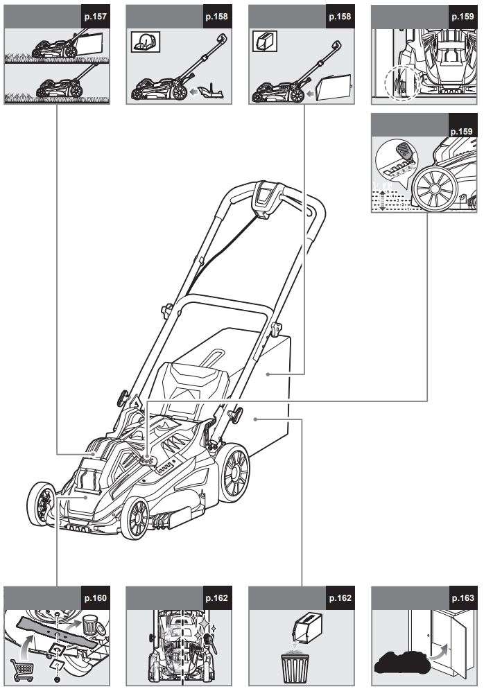 RYOBI RLM36X46HPG Battery Lawn Mower Instruction Manual - Fig 3