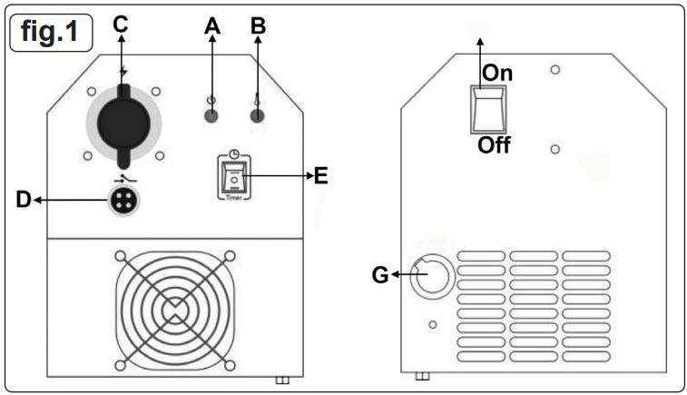 SEALEY VS250.V2 2300W Induction Heater Rapid Heat Instruction Manual - Fig 1