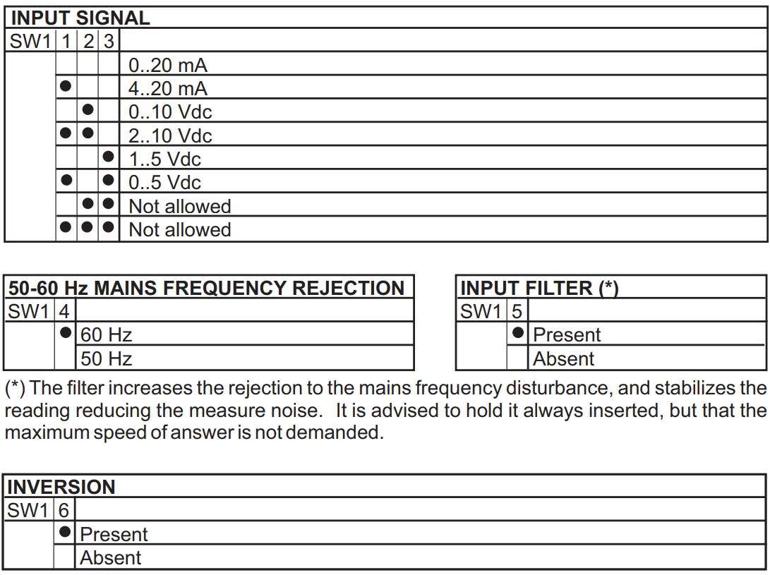 SENECA K109S Signal converter Instruction Manual - Factory setting