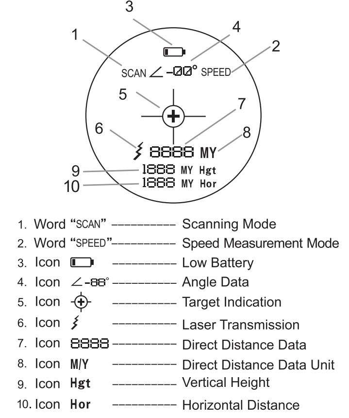 UNI-T LM600 Laser Rangefinder Unser Manual - Eye Lens LCD Symbols