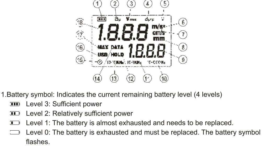 UNI-T UT315A Vibration Tester User Manual - LCD Description