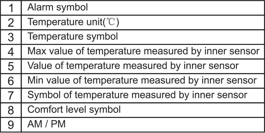 Uni-T A10T A12T Temperature Humidity Meter User Manual - Display description