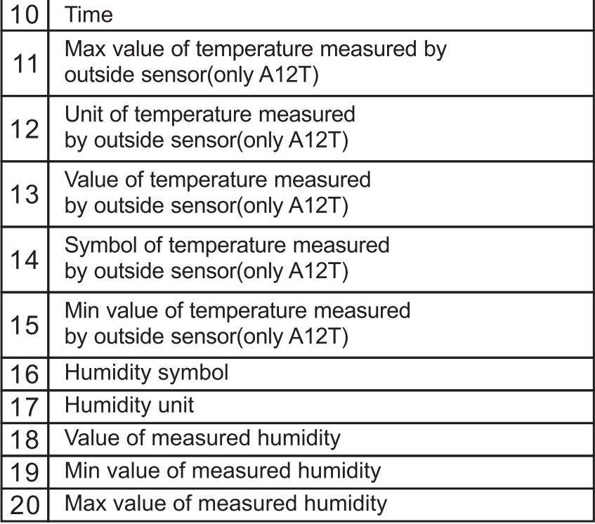 Uni-T A10T A12T Temperature Humidity Meter User Manual - Display description