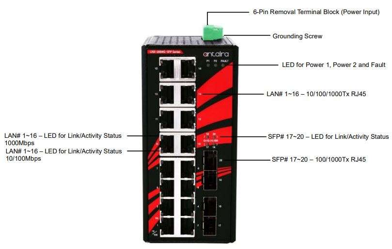 antaira LNX-2004G-SFP Series 20 Port Industrial Unmanaged Gigabit Ethernet Switch Installation Guide - Front Panel Layout