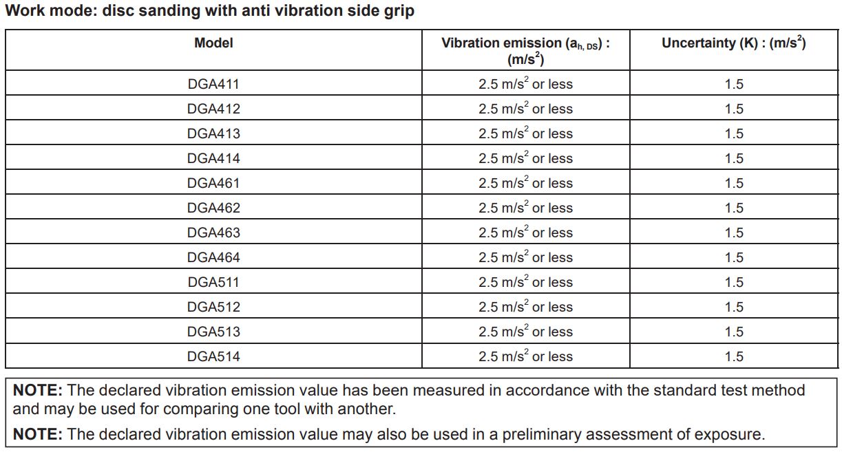 makita DGA411 Cordless Angle Grinder Instruction Manual - Vibration